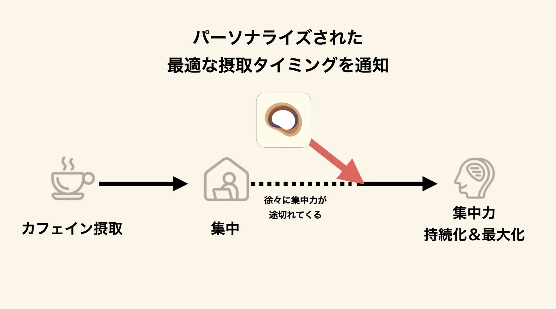 Atamaアプリのホーム画面スクリーンショット