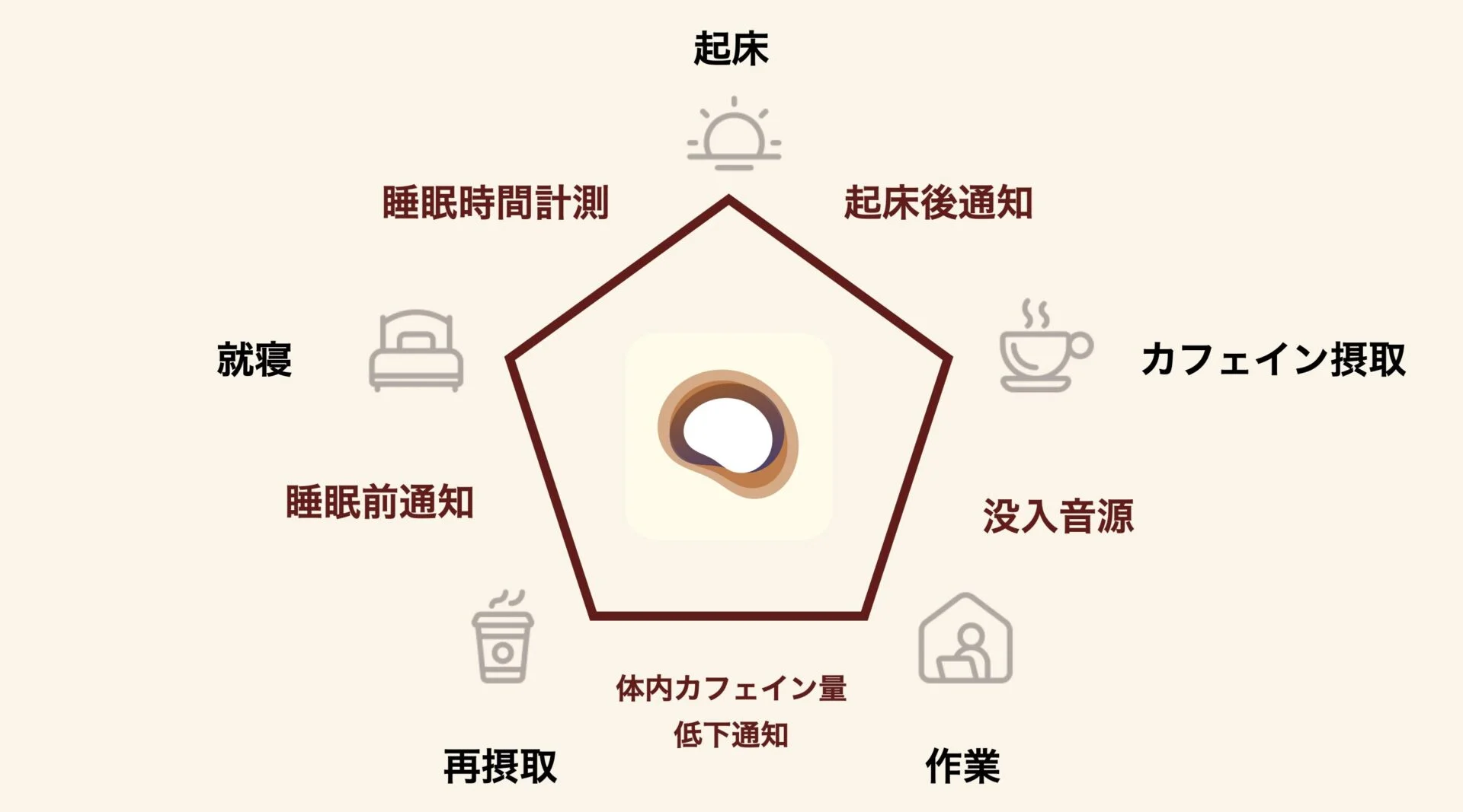 Atamaアプリの統計画面スクリーンショット